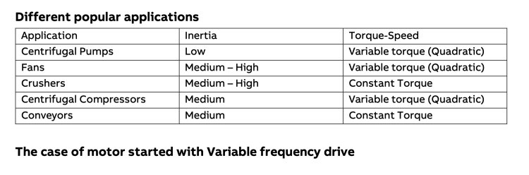 The inertia of the motor affects the motor starting time.