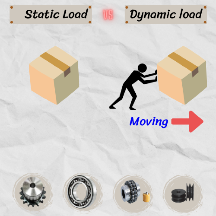 Dynamic load แรงไดนามิก และ static load แรงสถิต คืออะไร | KN