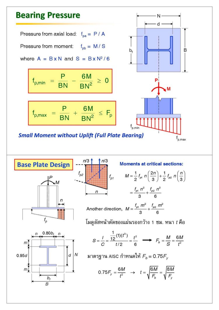 แผ่นเพลท (Base Plate หรือ Steel Plate) | TumCivil, KOH